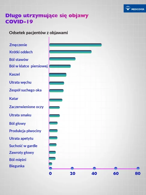 covid-19-dlugo-utrzymujace-sie-objawy